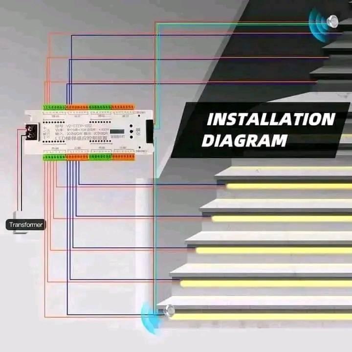 Expert en solutions de Panneaux Solaires à Marrakech